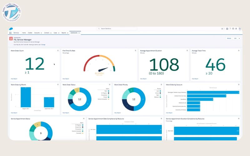 Salesforce CRM